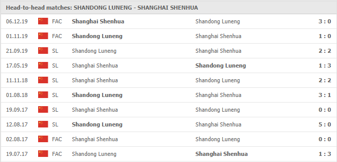 Shandong Luneng-vs-Shanghai Shenhua-soi-keo-2