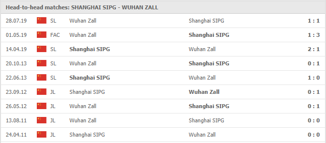 Shanghai-SIPG-vs-Wuhan-Zall-soi-keo-2