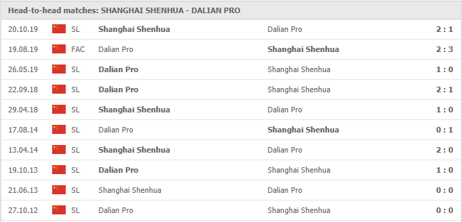 Shanghai-Shenhua-vs-Dalian-Aerbin-soi-keo-2