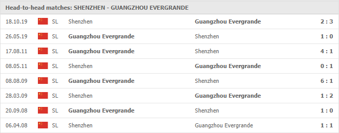 Shenzhen Ruby FC-vs-Guangzhou Evergrande FC-soi-keo-2