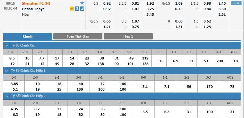 Shenzhen-Ruby-FC-vs-Henan-Jianye-soi-keo-3
