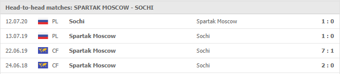 Spartak-Moscow-vs-FK-Sochi-soi-keo-2
