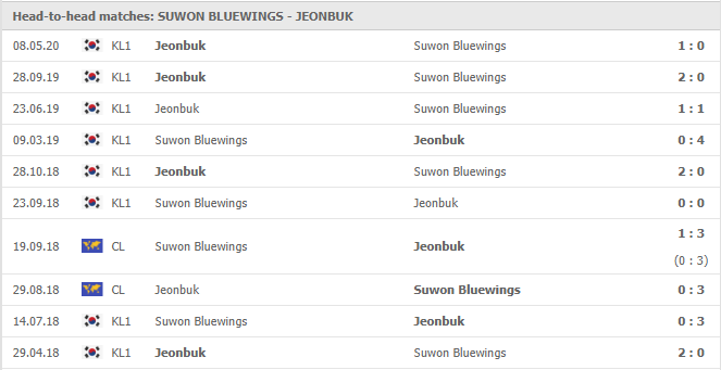Suwon-Bluewings-vs-Jeonbuk-Motors-soi-keo-2