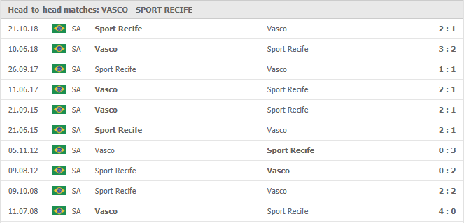 Vasco-Da-Gama-vs-Sport-Recife-soi-keo-2