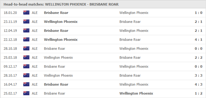 Wellington Phoenix-vs-Brisbane Roar FC-soi-keo-2