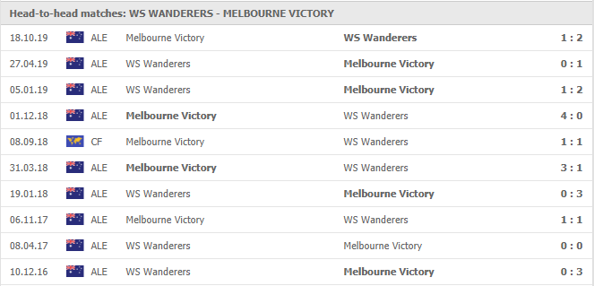 Western-Sydney-vs-Melbourne-Victory-soi-keo-2