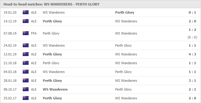 Western Sydney-vs-Perth Glory FC-soi-keo-2